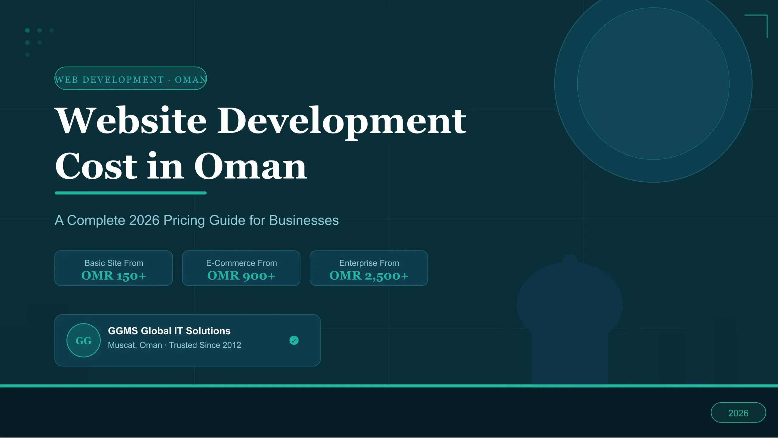 website development cost in oman