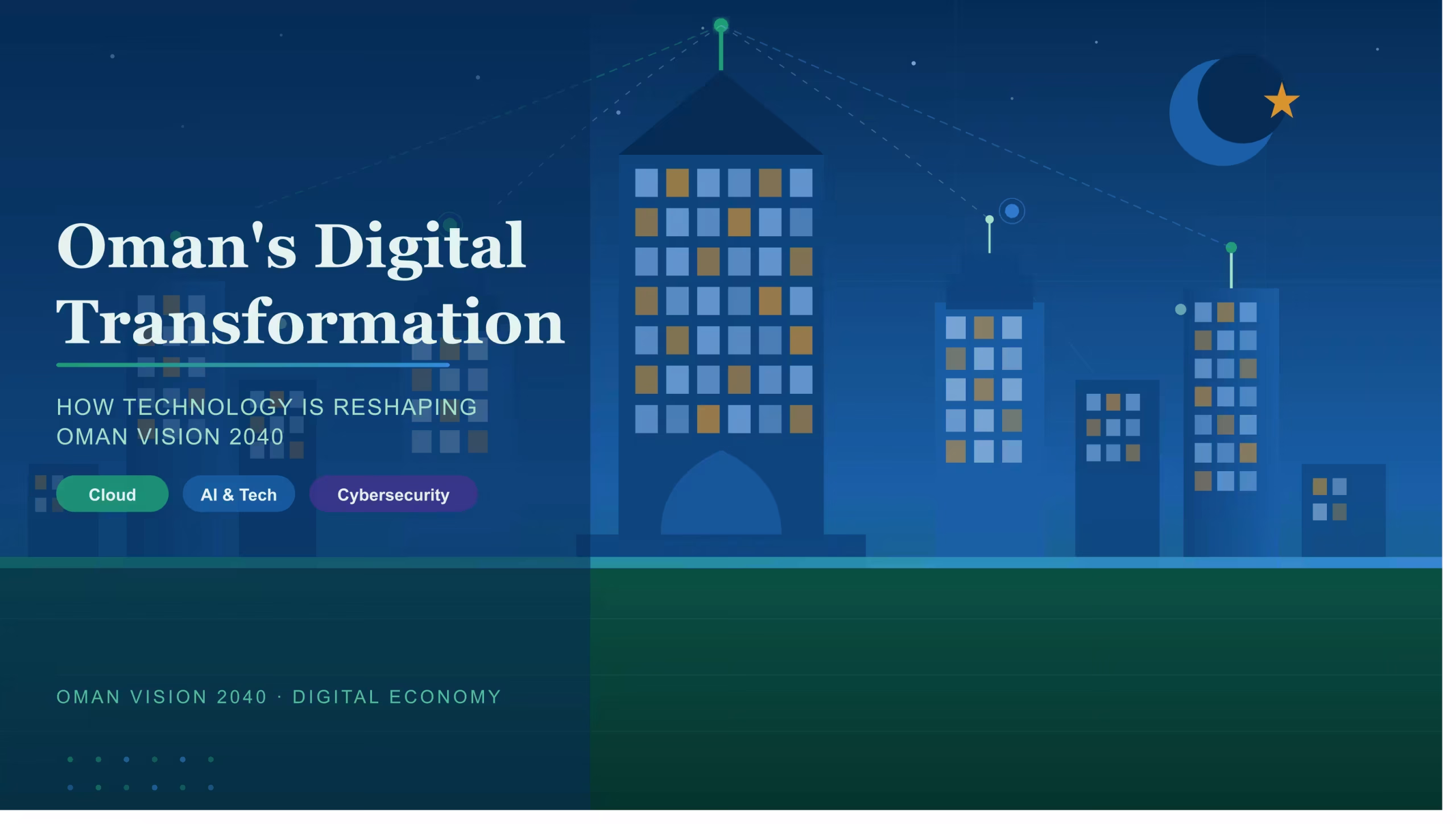 Digital transformation oman