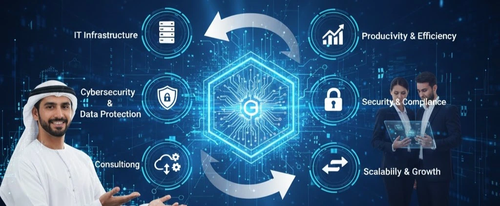 ggms it solution